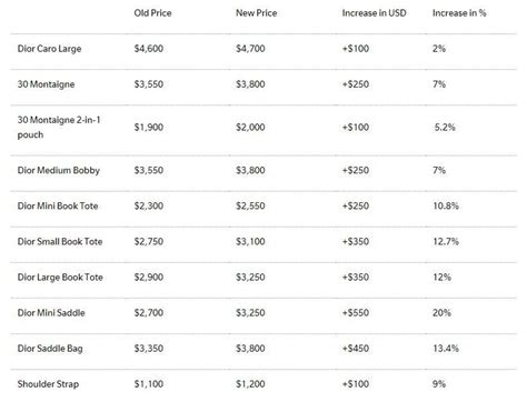 dior prices usa|how much does Dior cost.